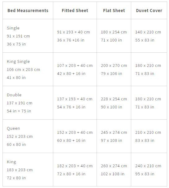 bed sheet sizes chart in cm bed sheet sizes chart in cm