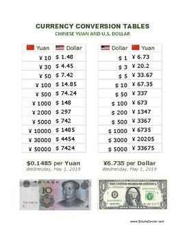 Best 13 CURRENCY CONVERSION TABLES Chinese Yuan And U S Dollar Artofit
