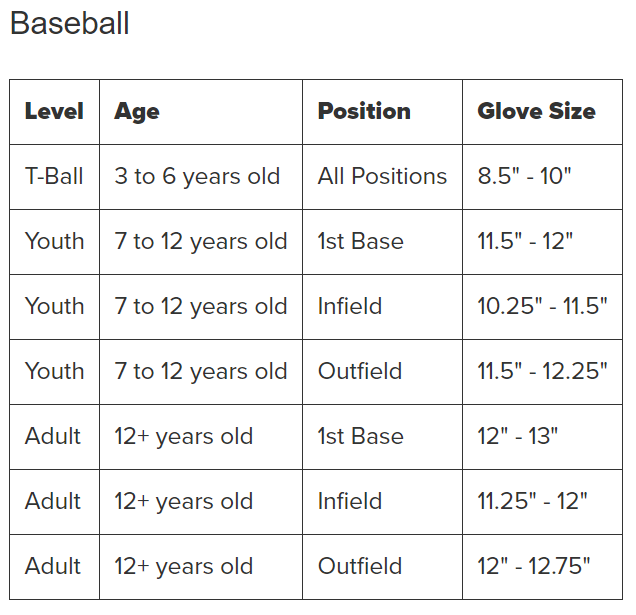 baseball catchers glove size chart baseball catchers glove size chart
