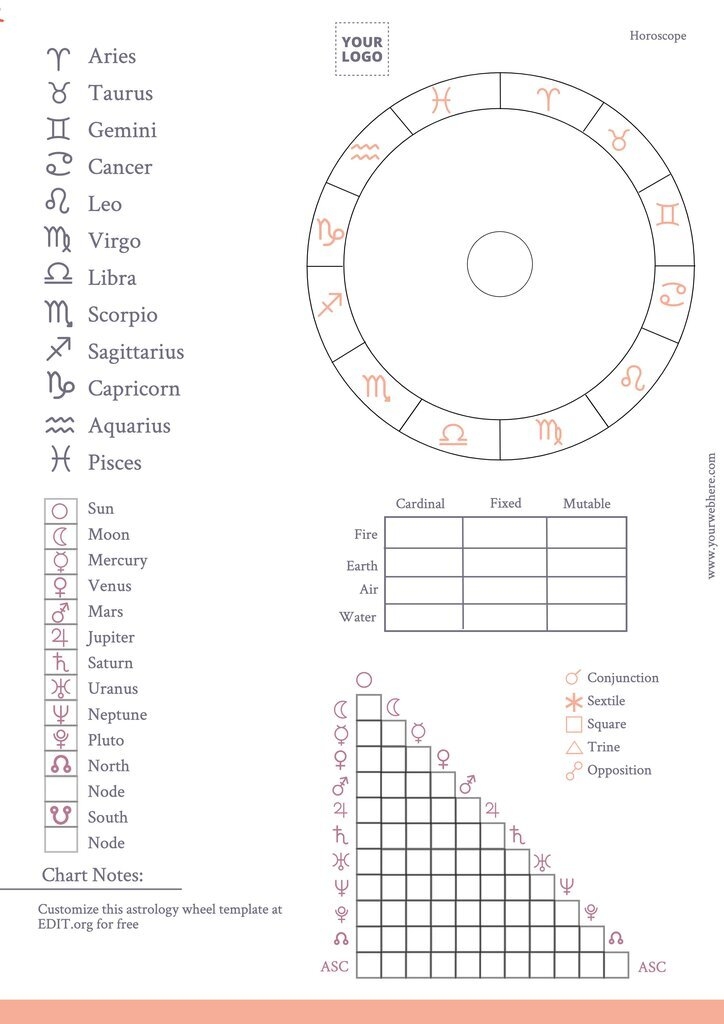 Best Online Astrology Chart At Chris Colon Blog
