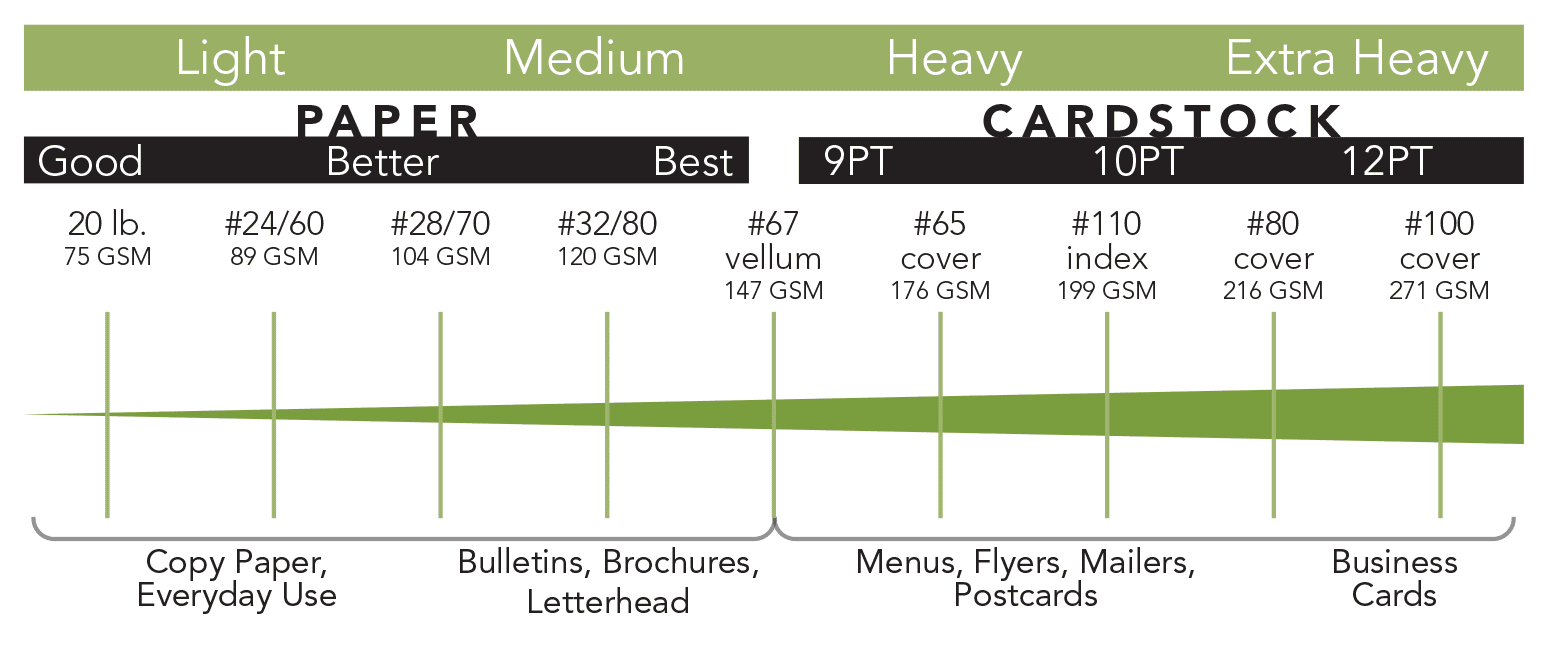 cardstock weight chart cardstock weight chart