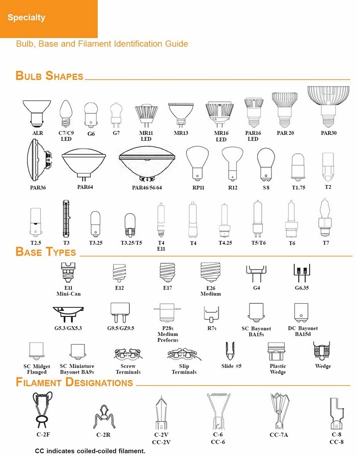 light bulb types chart light bulb types chart
