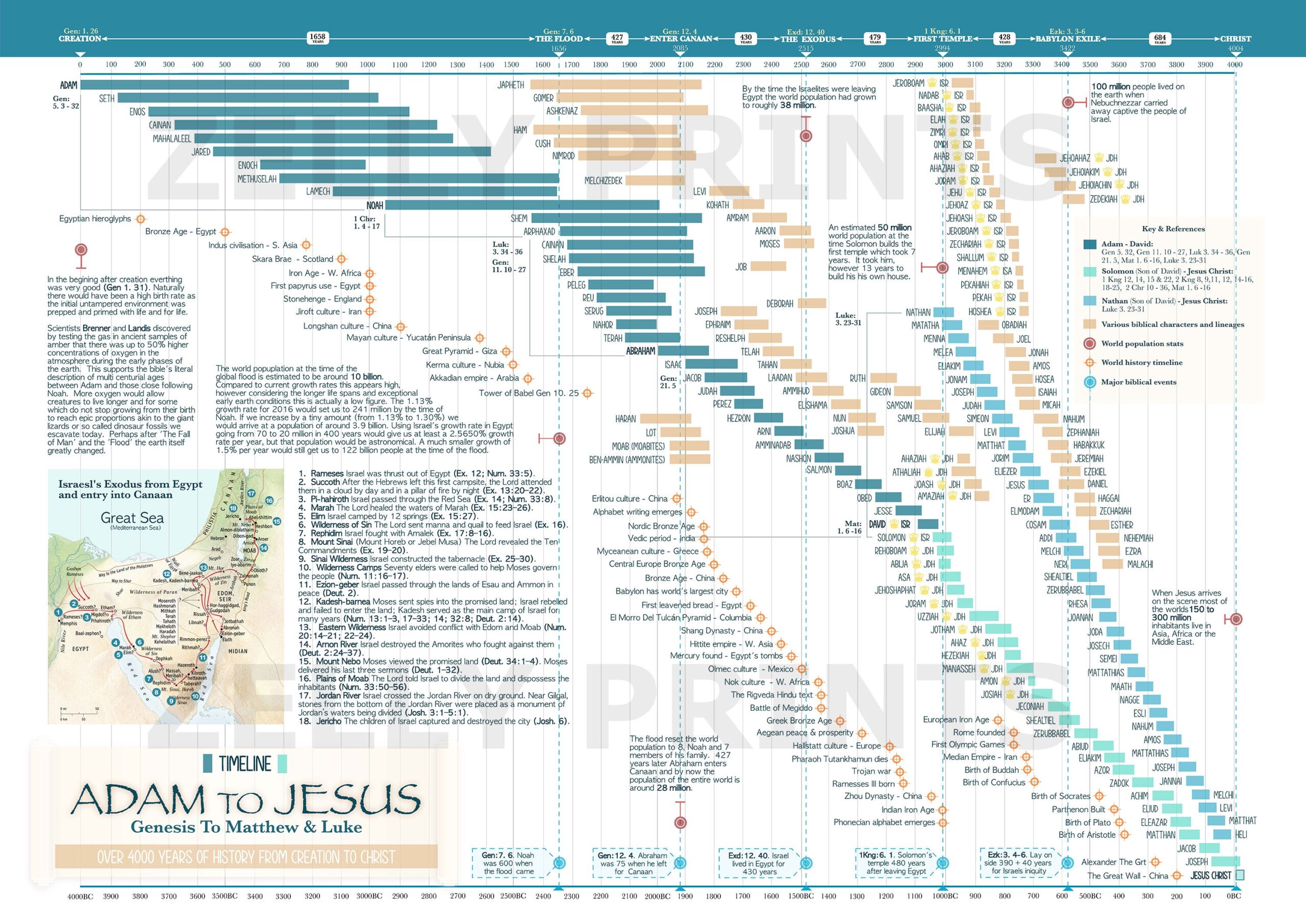 Bible Timeline Chart Instant Download Adam To Jesus Genesis To 