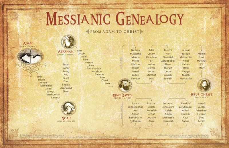 genealogy of the bible chart genealogy of the bible chart