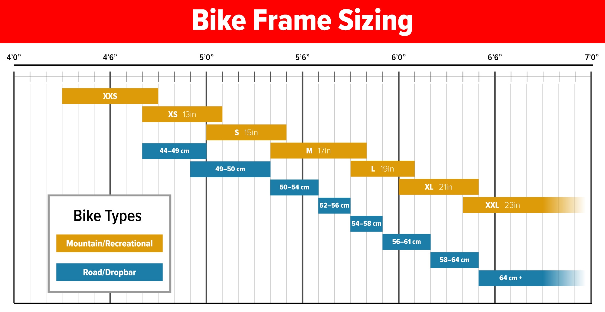 Bike Frame Sizing Cm At Curtis Coakley Blog