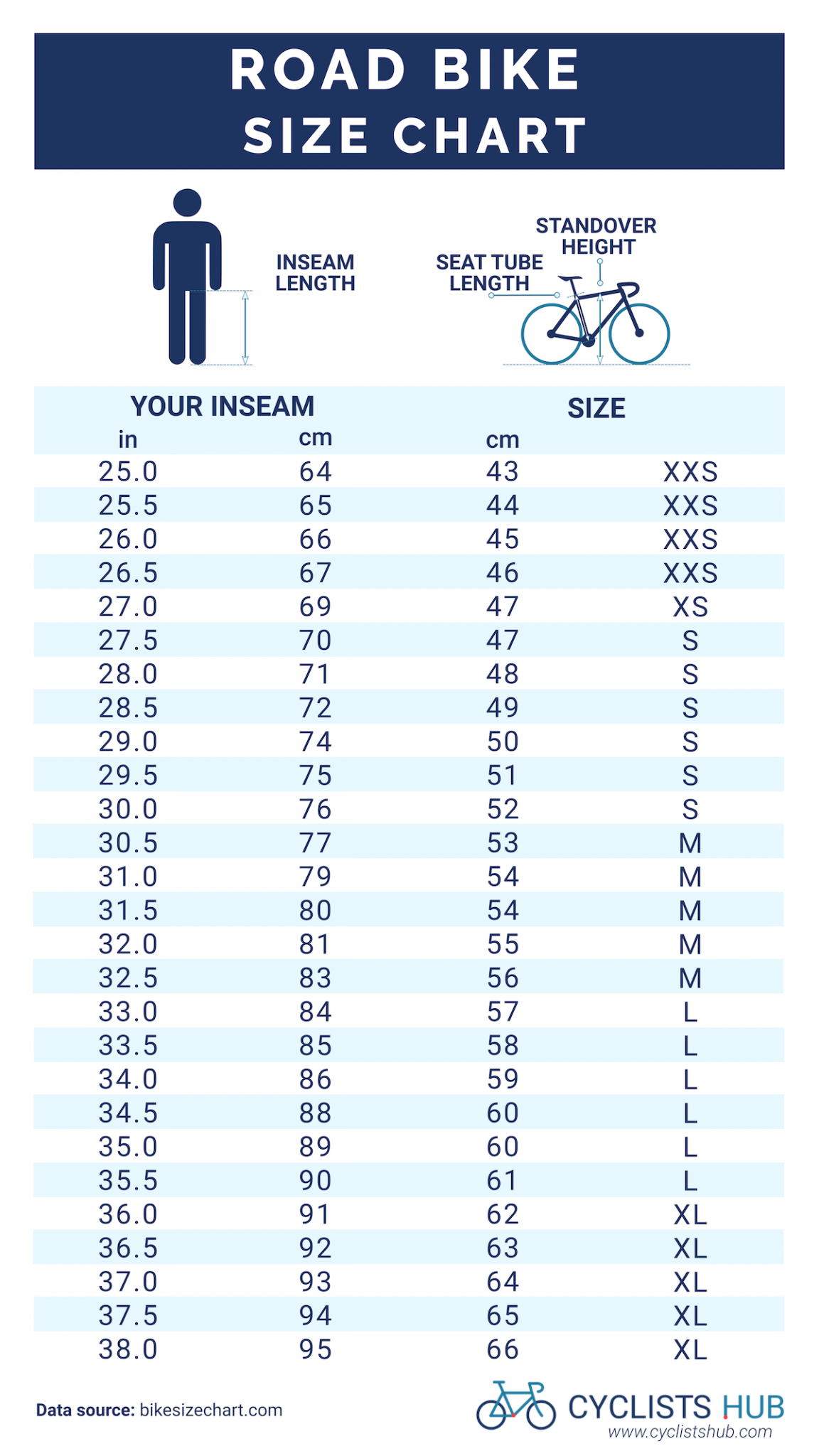 Bike Size Chart 3 Methods To Choose The Right Bike Size