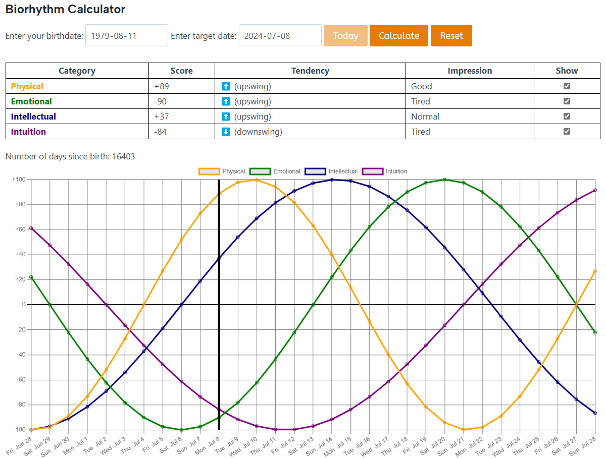 biorhythm chart biorhythm chart