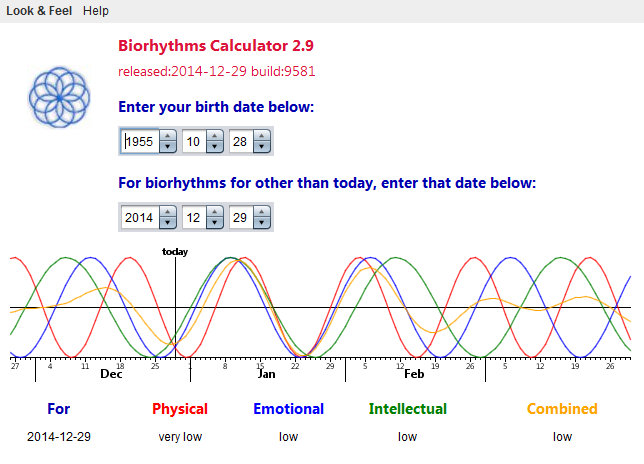 Biorythms Chart A Visual Reference Of Charts Chart Master