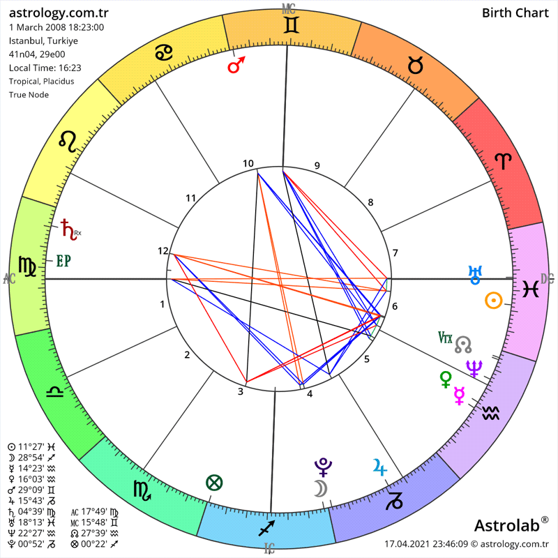 Birth Chart Calculator Find Your Sun Moon And Ascendant Sign Rising 