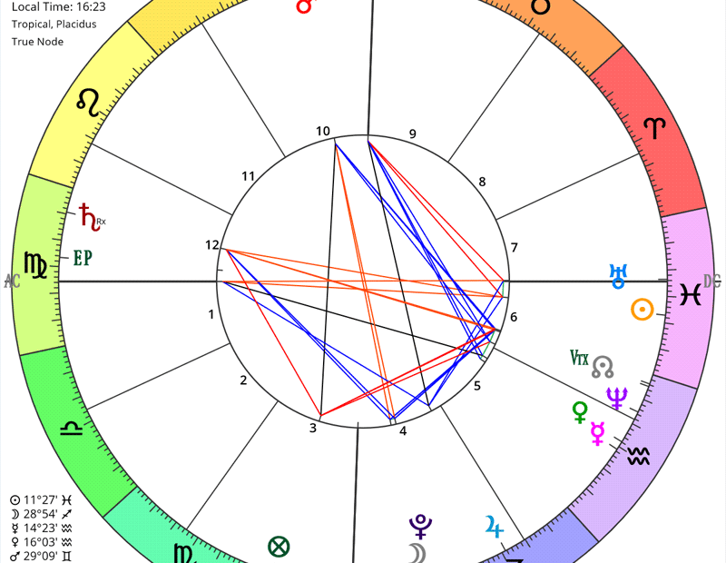 Birth Chart Calculator Find Your Sun Moon And Ascendant Sign Rising