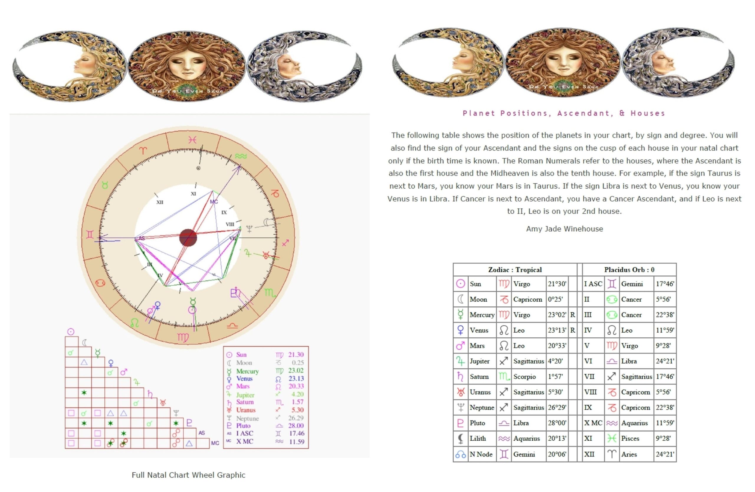 Birth Chart Natal Report Sun Moon Rising Ascendant Zodiac Etsy