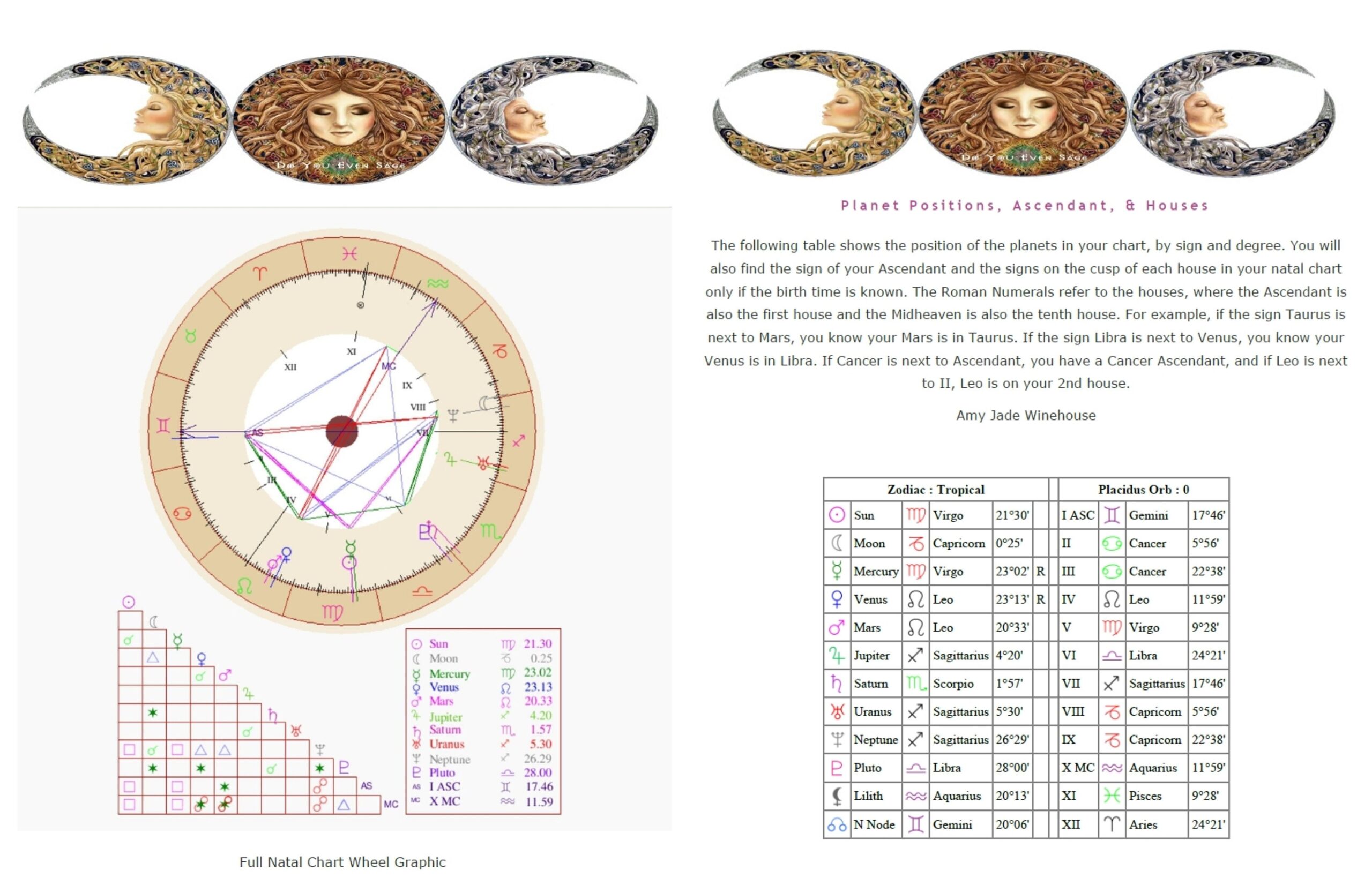 Birth Chart Natal Report Sun Moon Rising Ascendant Zodiac Etsy