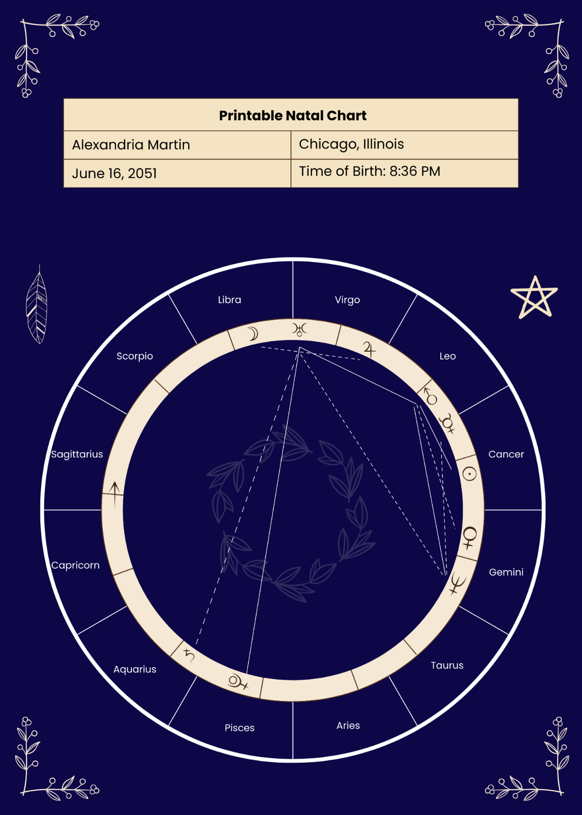 Birth Chart Online Free