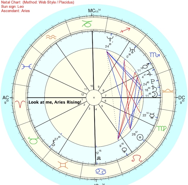 Birth Chart Rising Sign Ponasa