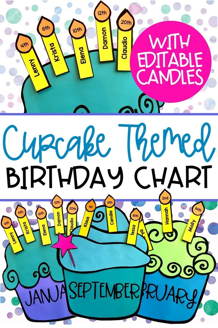 Birthday Chart Cupcake Birthday Charts Birthday Chart Classroom 