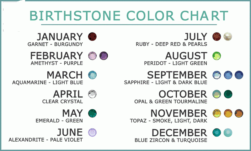 Birthstone Colors By Month And Their Meaning Ultimate Guide For 
