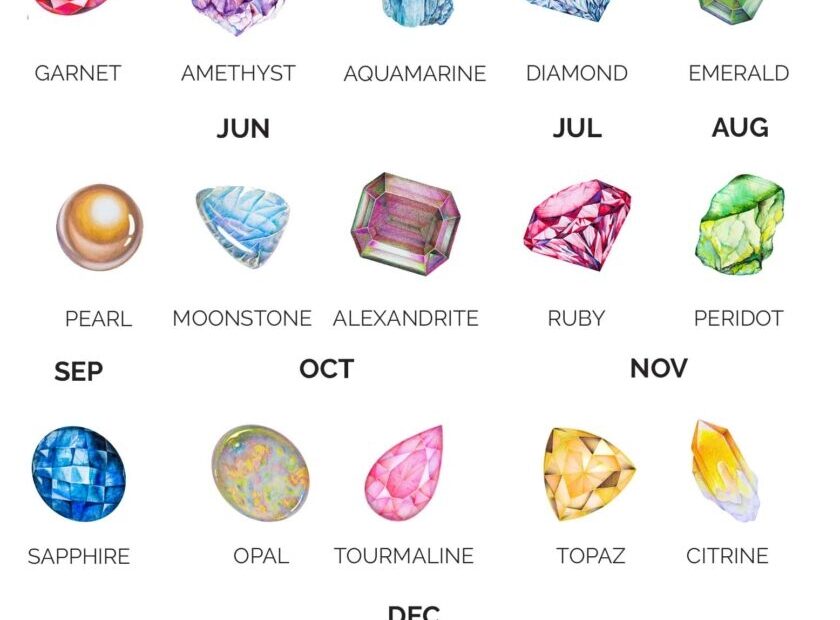 Birthstone Colors By Month Plus Chart 2023 Colors Explained
