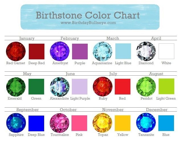 Birthstone Facts And FAQS quot What Is The Best Birthstone To Pick 