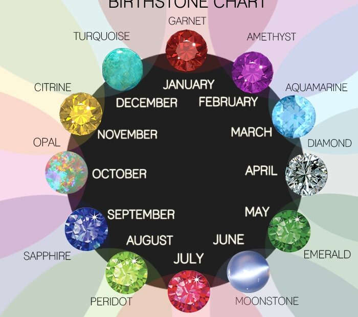 Birthstones