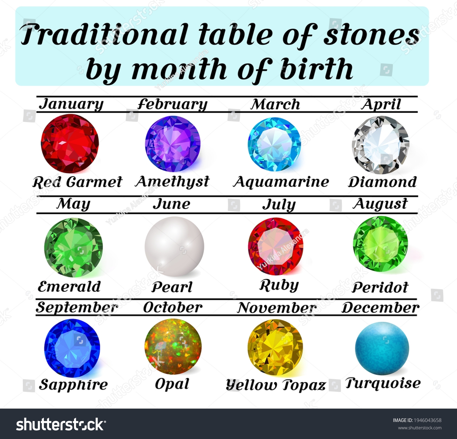 Birthstones By Date And Month Chart