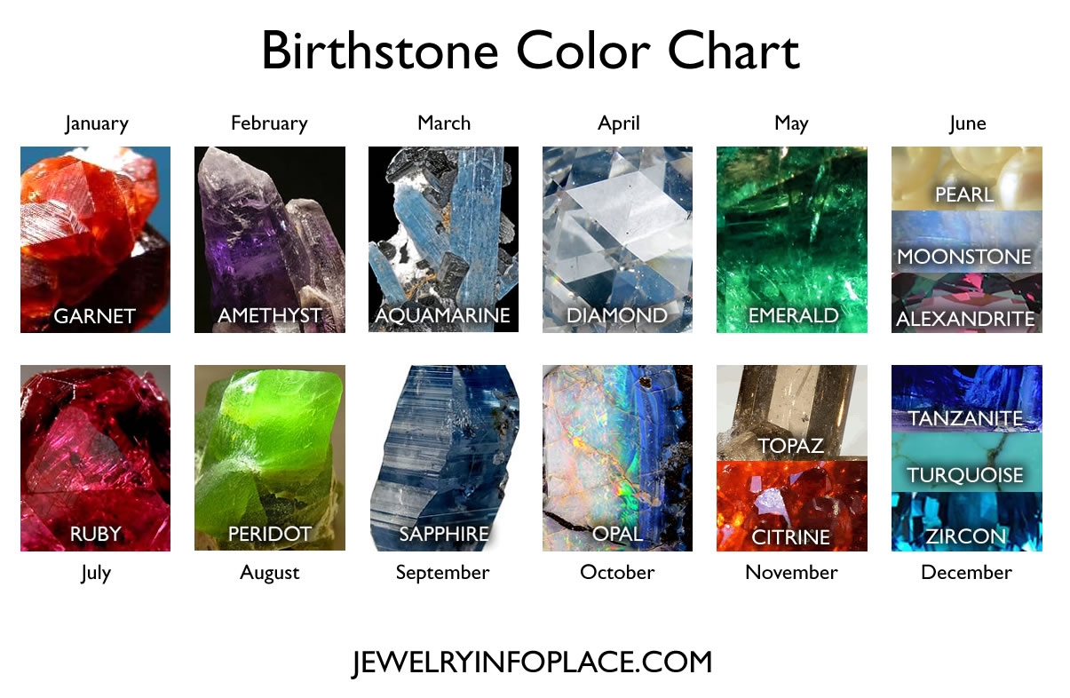 Birthstones By Month Birthstone Colors Birthstone Chart