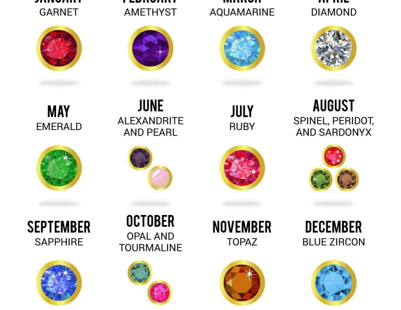 Birthstones By Month Chart Meanings More