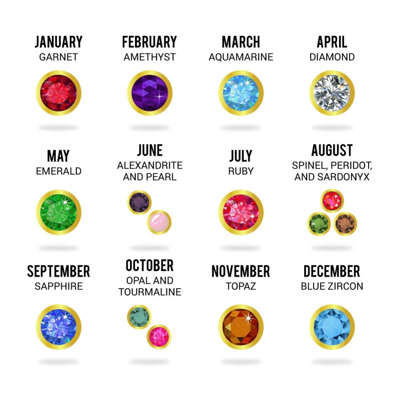 Birthstones By Month Chart Meanings More
