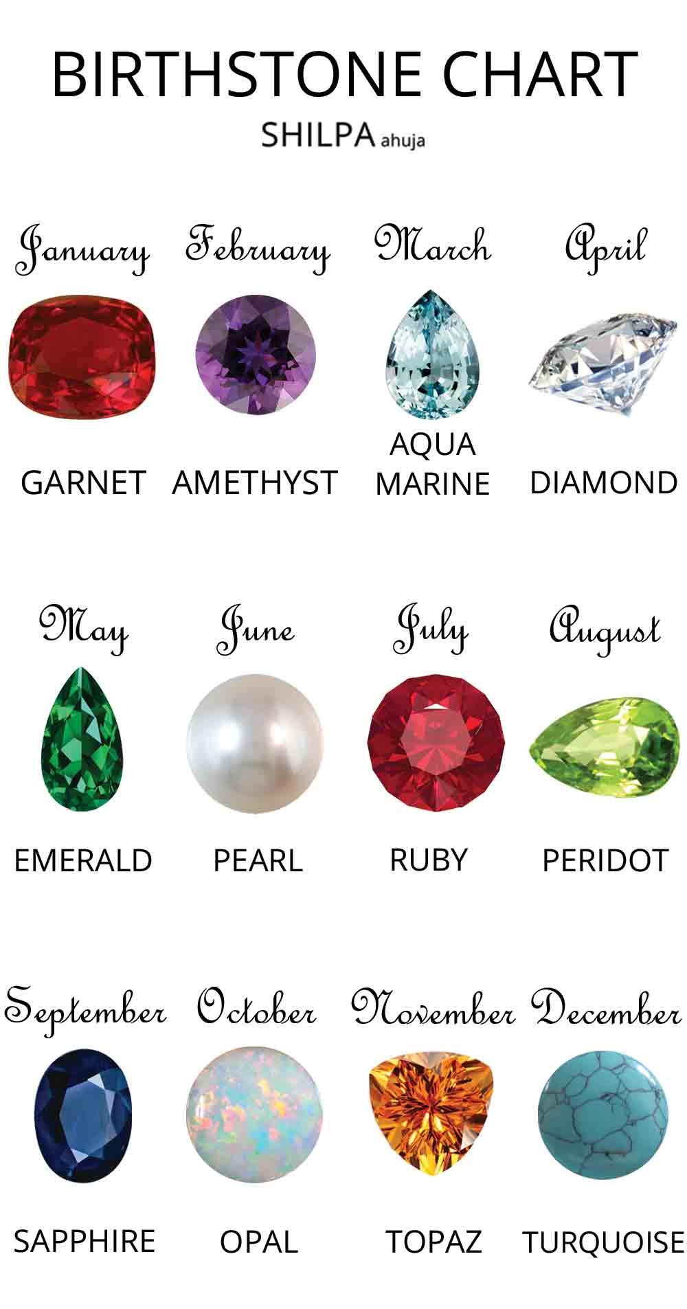 monthly birthstones chart monthly birthstones chart