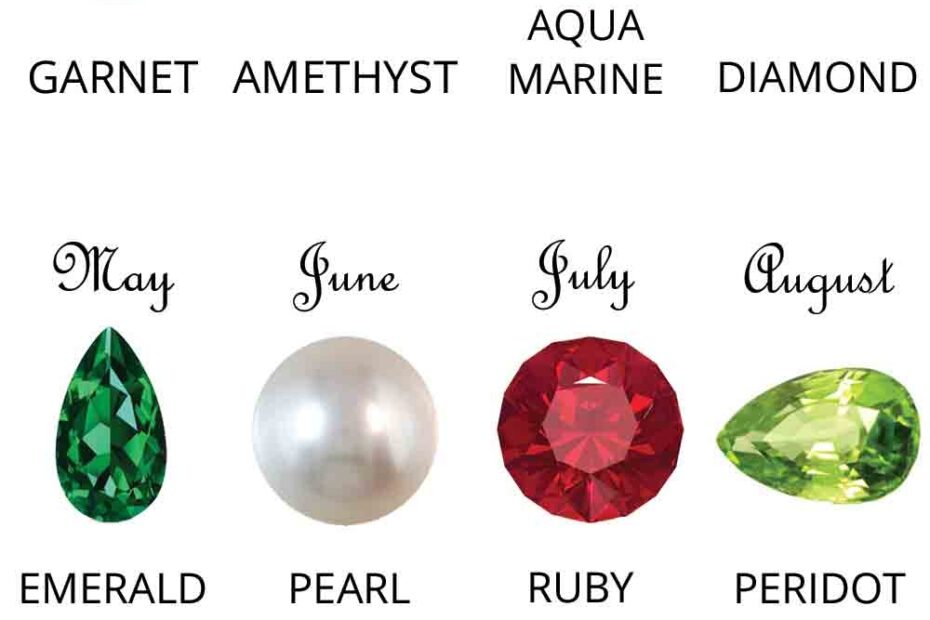 Birthstones By Month Find Your Birthstone Colors In Our Chart