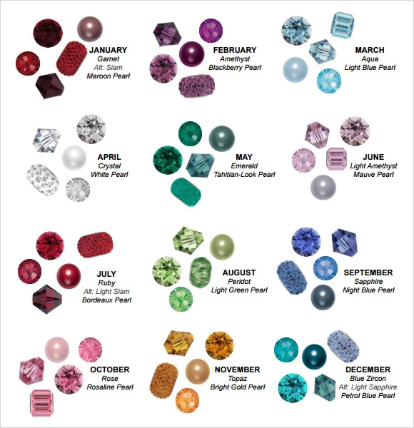 Birthstones Color By Month Chart Minga