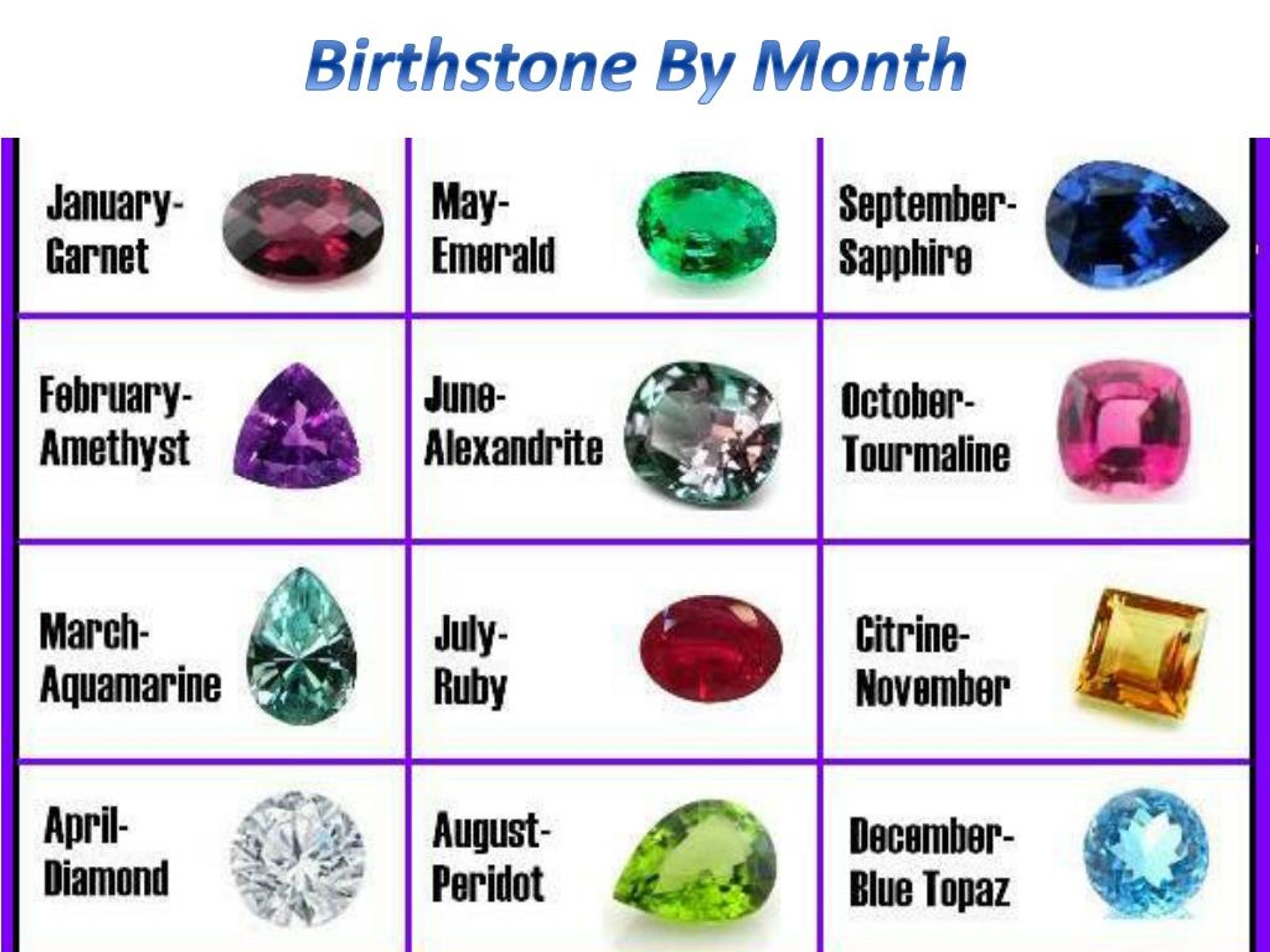 birthstones by month chart