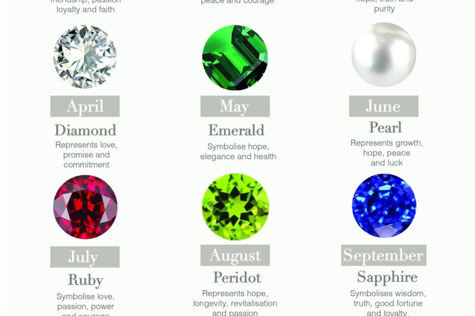 Birthstones January December Anniversary Gemstones