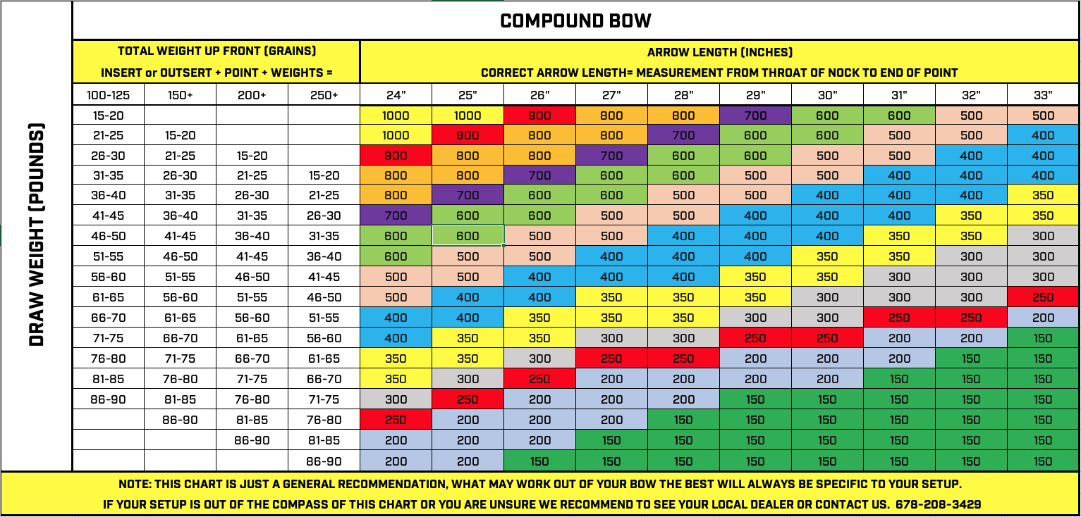 Black Eagle Arrows Spine Chart By Black Eagle Arrows