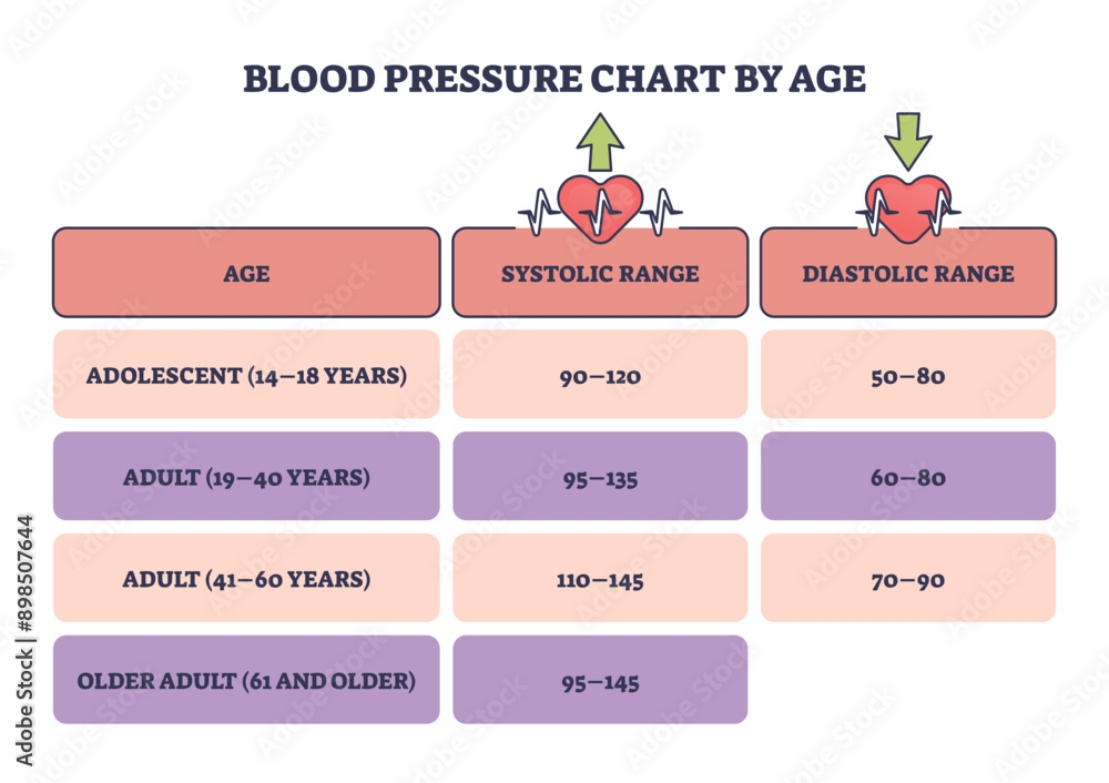 Blood Pressure Chart By Age As Systolic Or Diastolic Readings Outline 