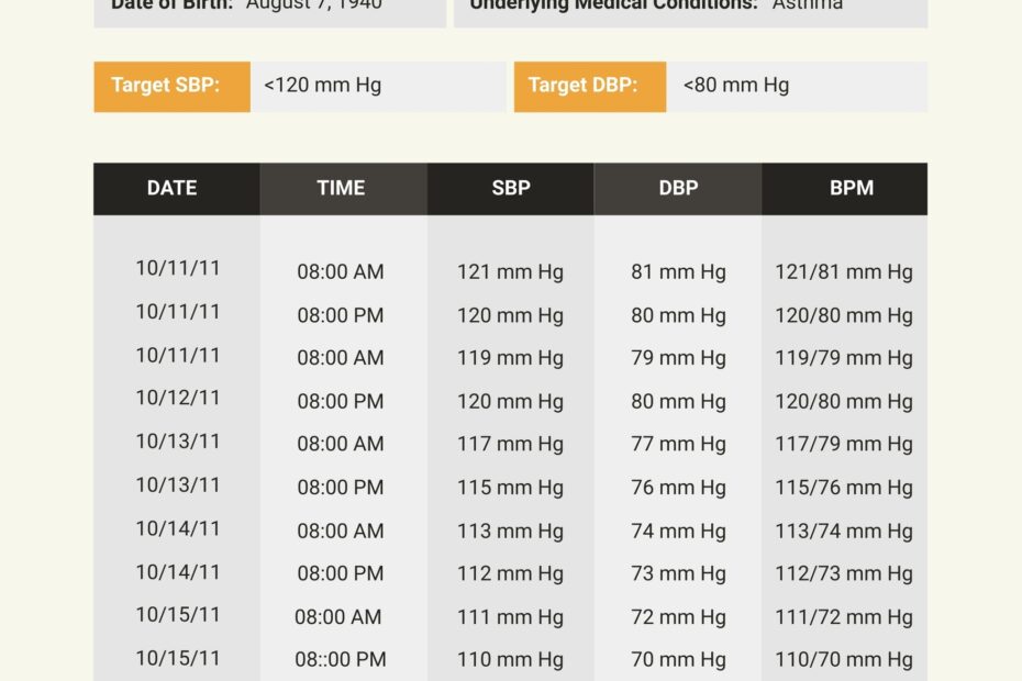 Blood Pressure Chart Low 8 Images