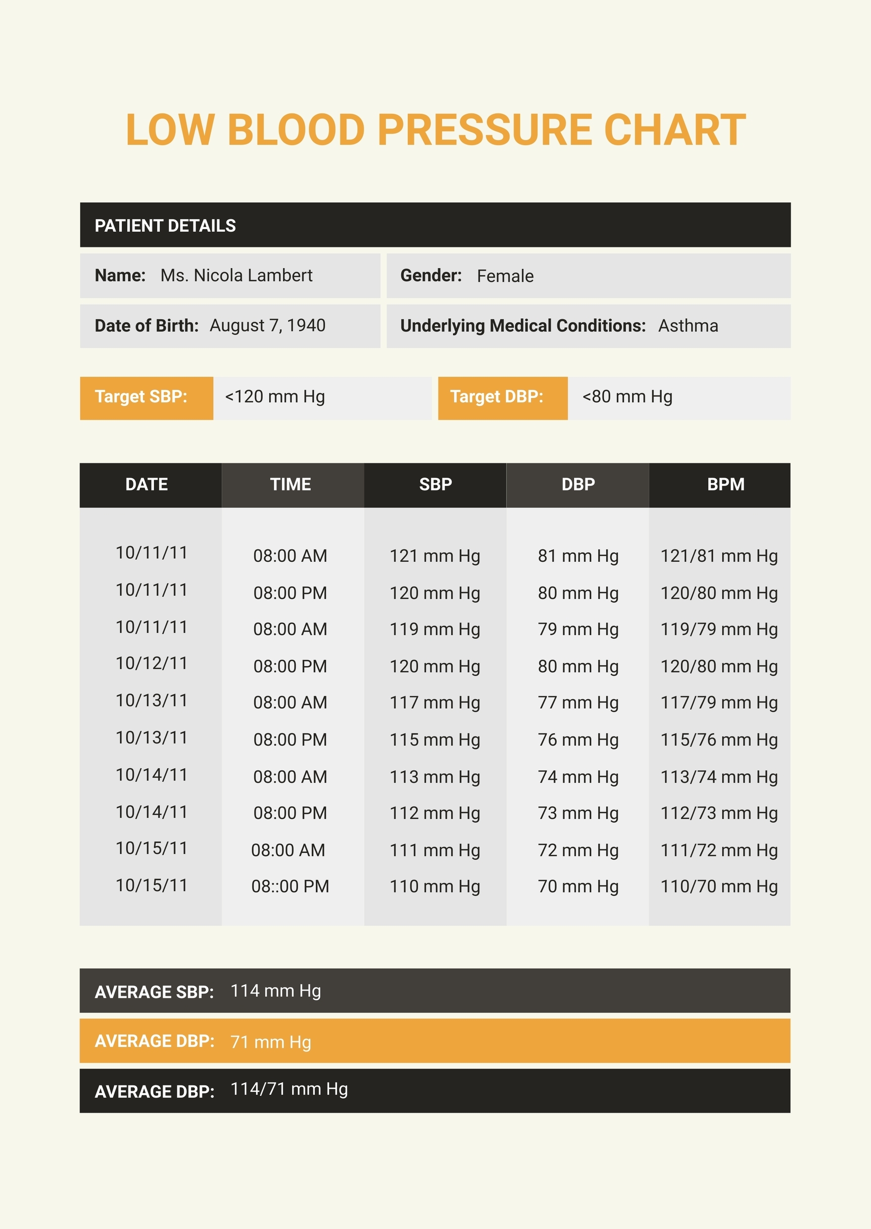 Blood Pressure Chart Low 8 Images
