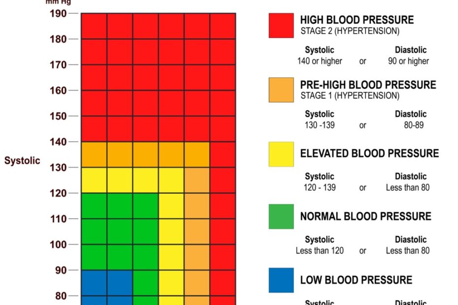 Blood Pressure Chart Rush Memorial Hospital