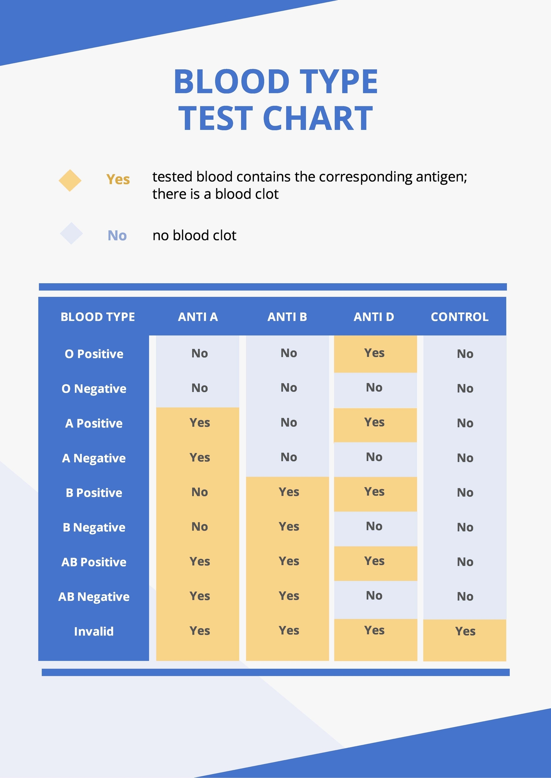 blood typing chart