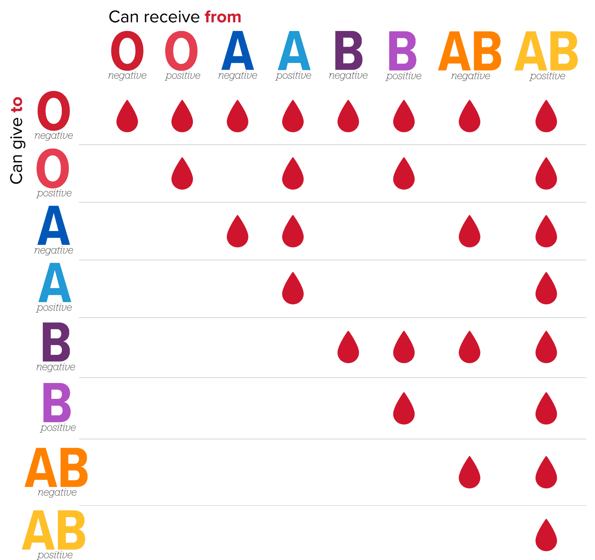 Blood Type Personality Chart Test A Visual Reference Of Charts Chart 
