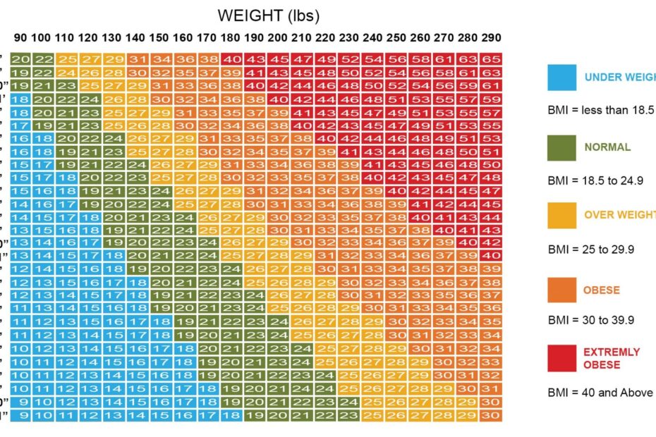 BMI Body Mass Index Calculator Calculate Your Ideal Healthy Weight