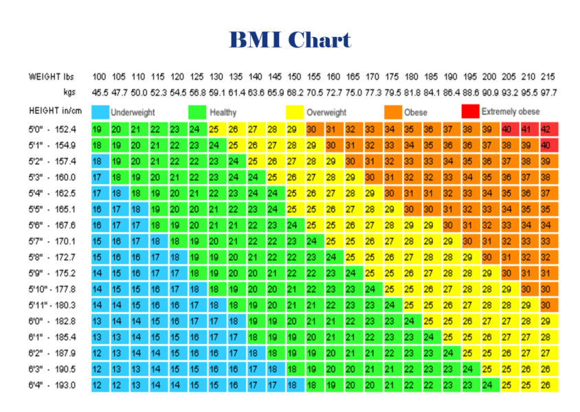 BMI Chart Find Your Ideal Weight