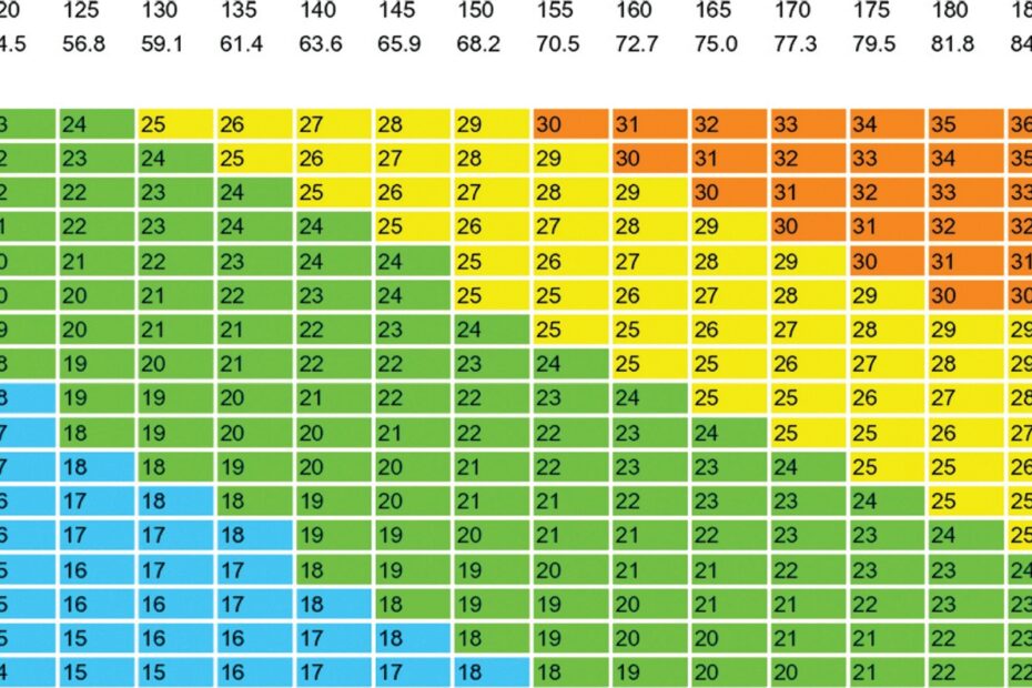 Bmi Chart Men Stevielilyrose The Best Porn Website