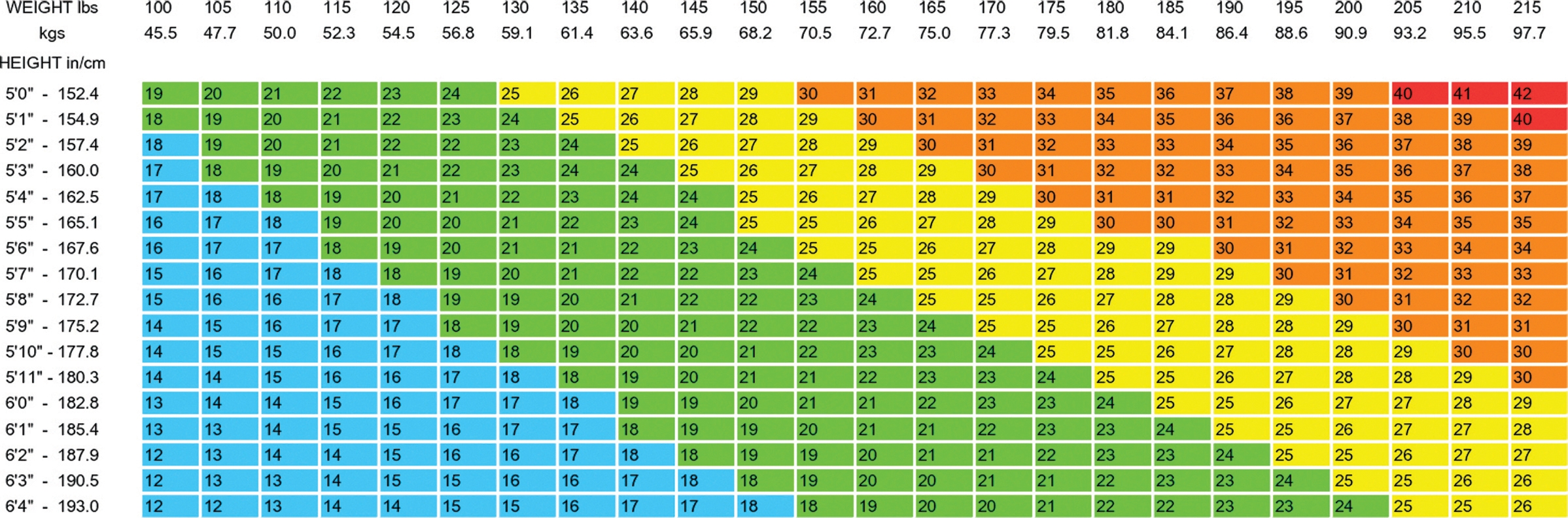 Bmi Chart Men Stevielilyrose The Best Porn Website