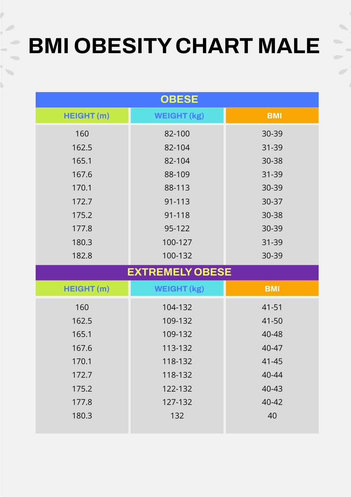 Bmi Chart Overweight Obese Bmi Chart Overweight Obese