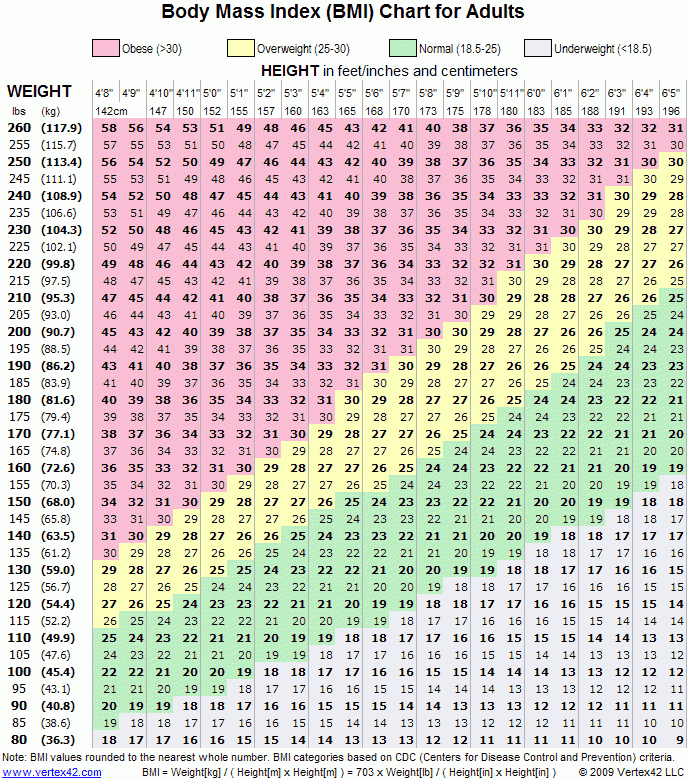 BMI Chart Printable Body Mass Index Chart BMI Calculator
