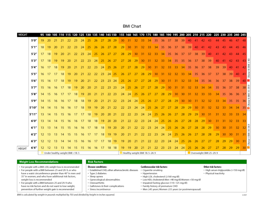 guys bmi chart