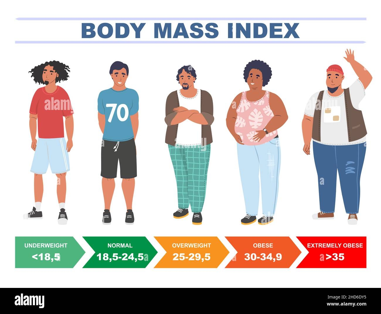 BMI For Men Body Mass Index Chart Based On Height And Weight Flat 