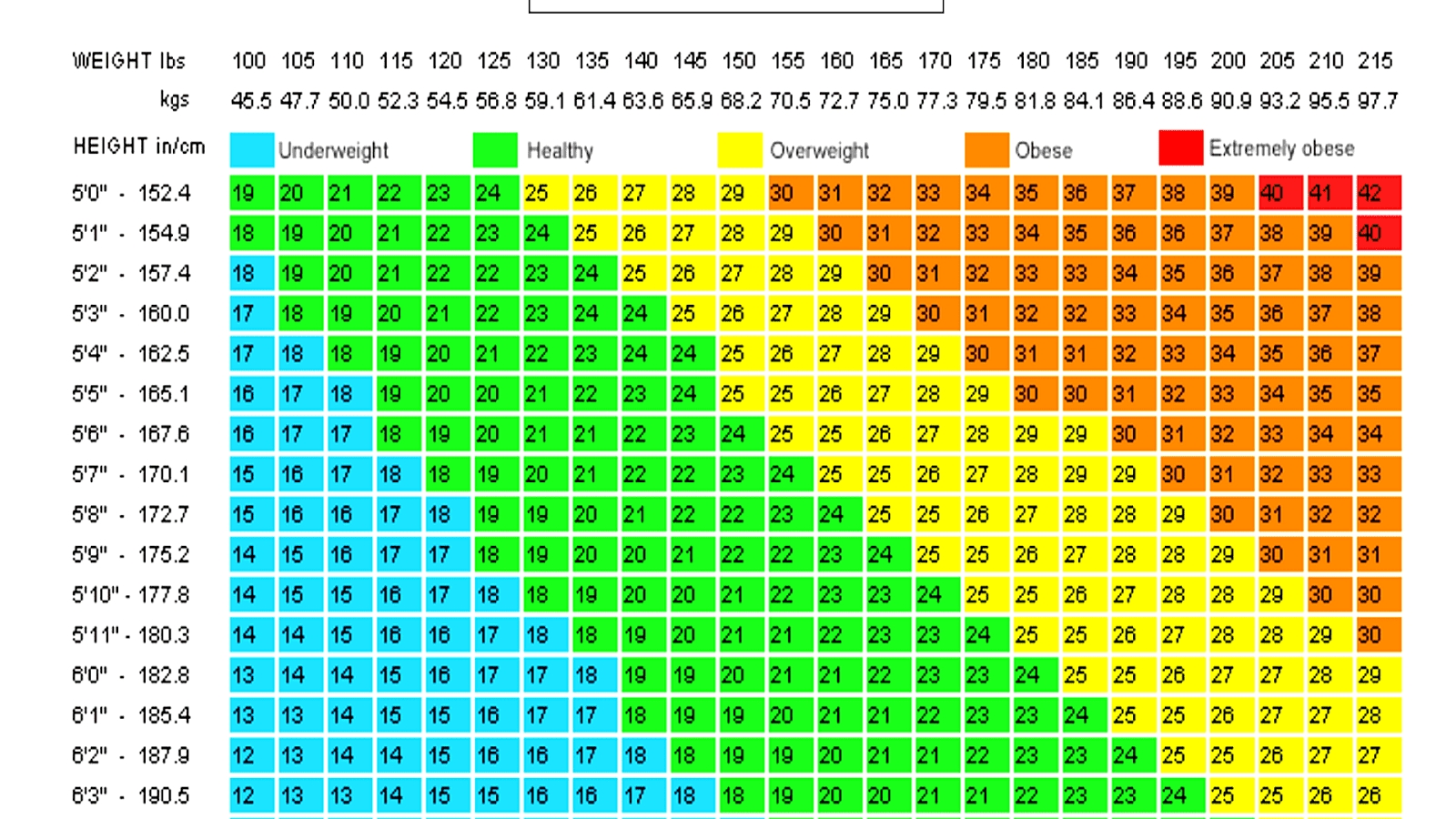 male body mass index chart male body mass index chart