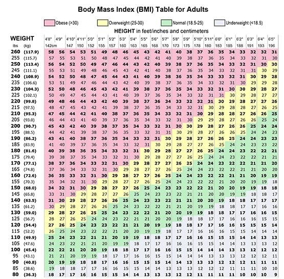 Bmi Male Chart