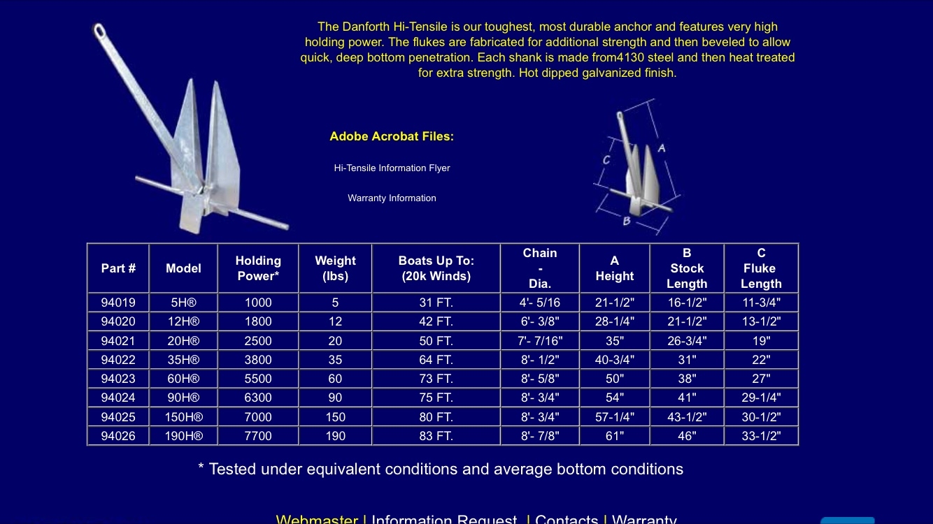 Boat Anchor Size Guide At Roy Bush Blog